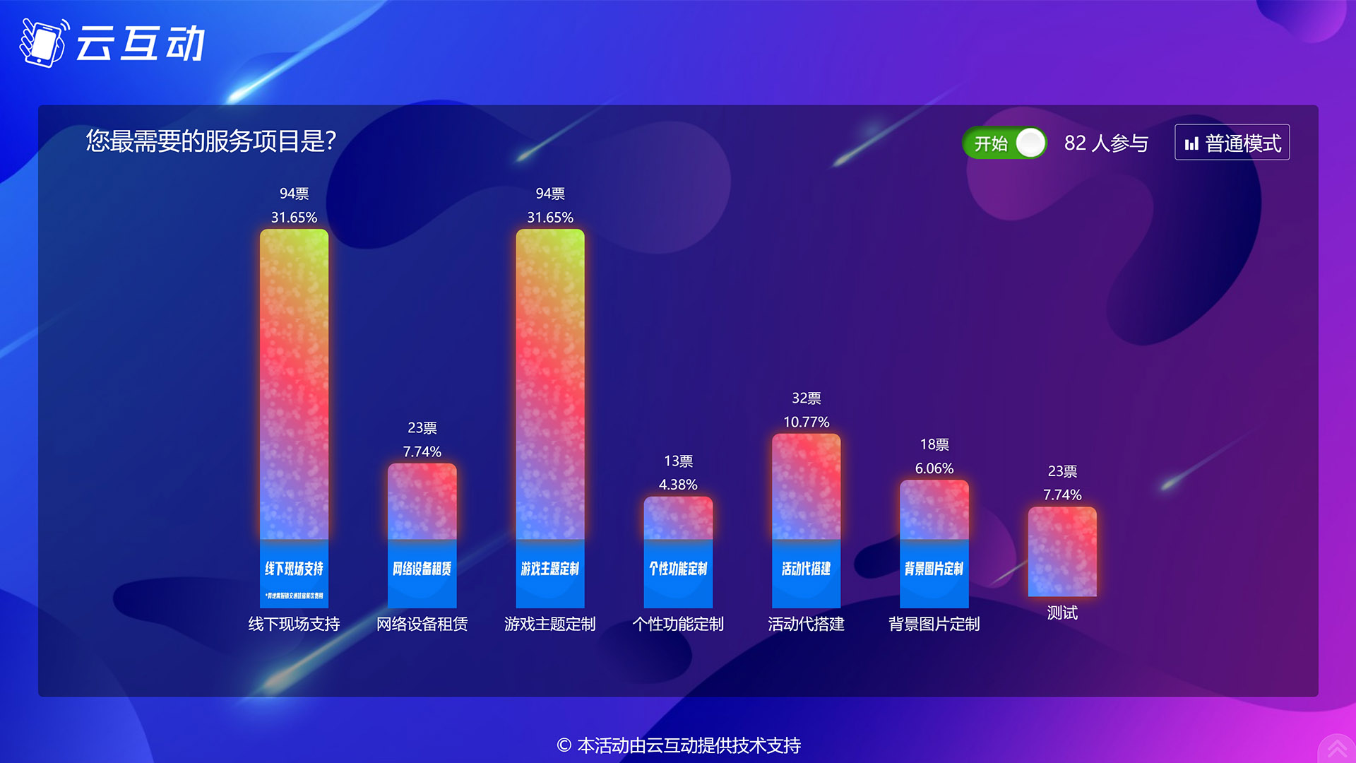 舒兰现场实时投票系统使用有什么注意事项和常见问题